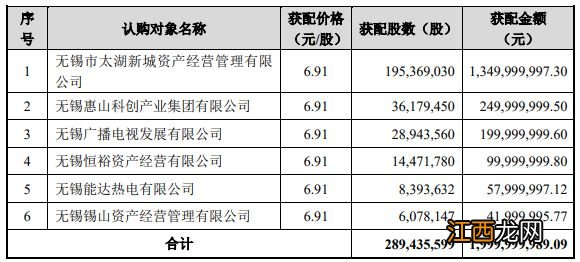 又见银行&quot;补血&quot;！20亿终到位，无锡银行前十大股东座次生变，&quot;破净&quot;下定增难度加大