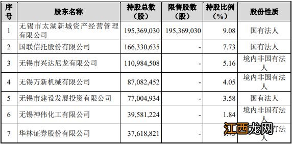 又见银行"补血"!20亿终到位,无锡银行前十大股东座次生变,"破净"下定增难度加大