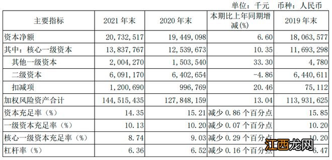 又见银行&quot;补血&quot;！20亿终到位，无锡银行前十大股东座次生变，&quot;破净&quot;下定增难度加大