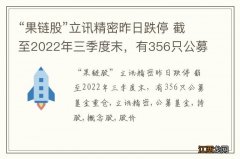 “果链股”立讯精密昨日跌停 截至2022年三季度末，有356只公募基金重仓