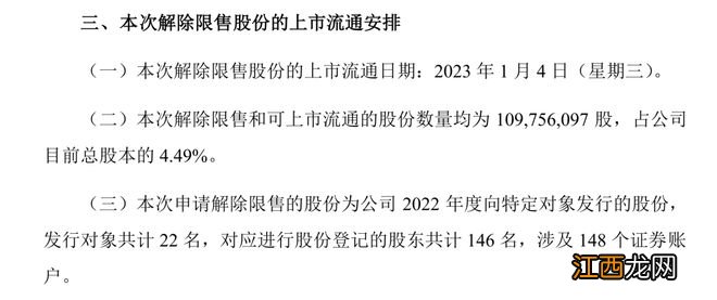 懵了！史上“最壕朋友圈”浮亏超28亿，曾狂赚超170亿