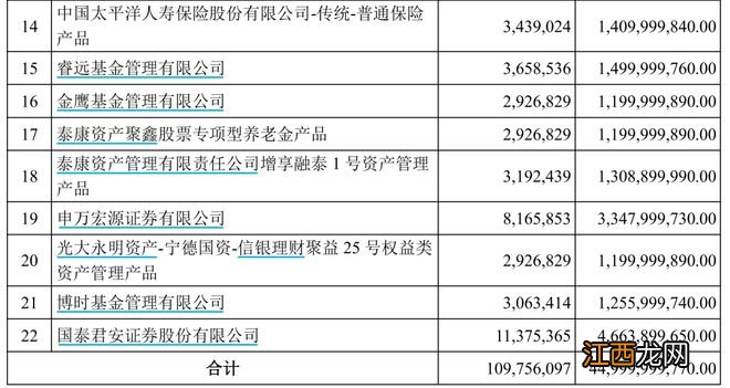 懵了！史上“最壕朋友圈”浮亏超28亿，曾狂赚超170亿