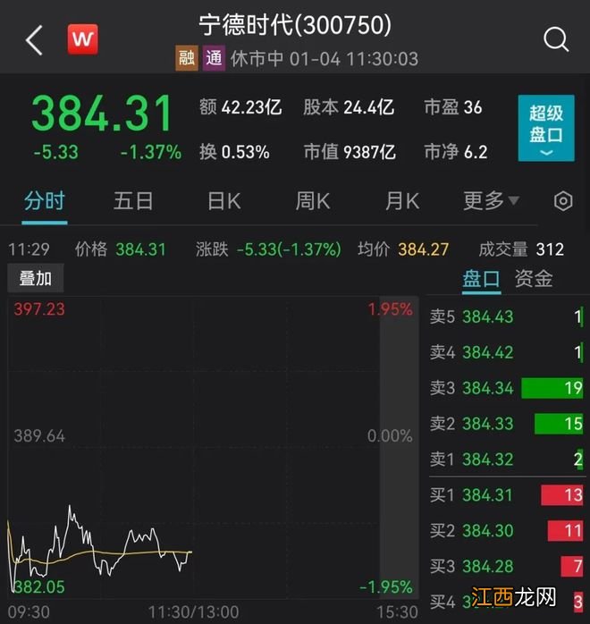 懵了！史上“最壕朋友圈”浮亏超28亿，曾狂赚超170亿