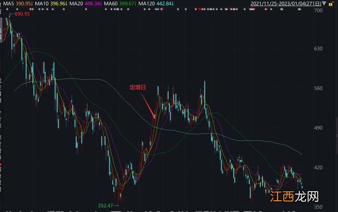 懵了！史上“最壕朋友圈”浮亏超28亿，曾狂赚超170亿