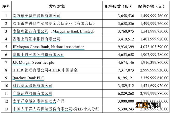 懵了！史上“最壕朋友圈”浮亏超28亿，曾狂赚超170亿