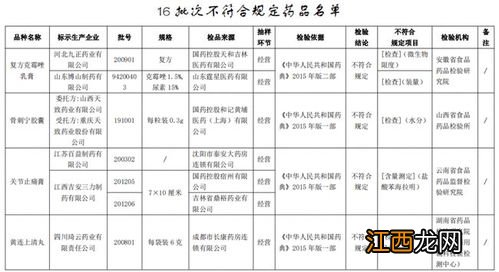 制剂用药量是什么意思