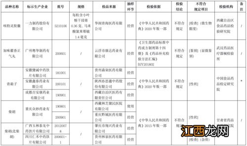 制剂用药量是什么意思