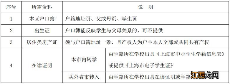 本区户籍+非沪籍 2023上海徐汇区小学初中转学资料