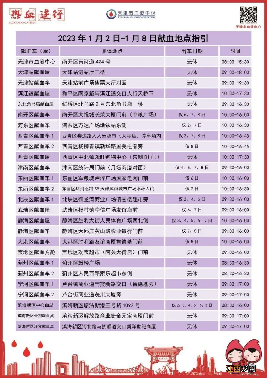 地址+时间 2023年1月2日-1月8日天津献血地点指引