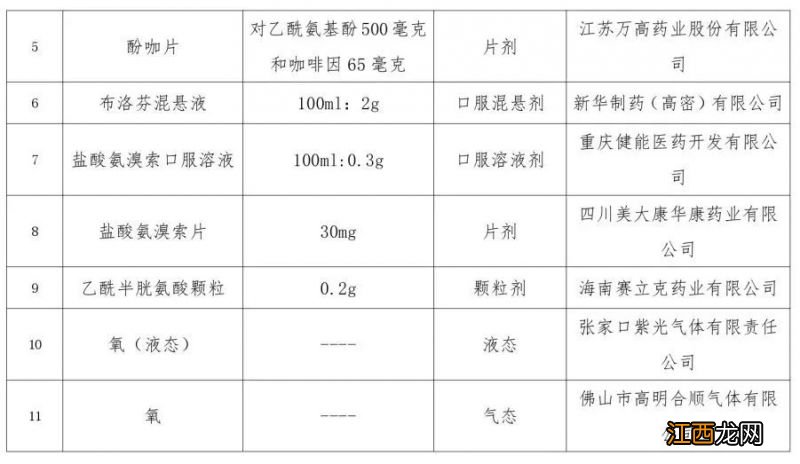 附名单 13个新冠病毒感染对症治疗药物获批上市