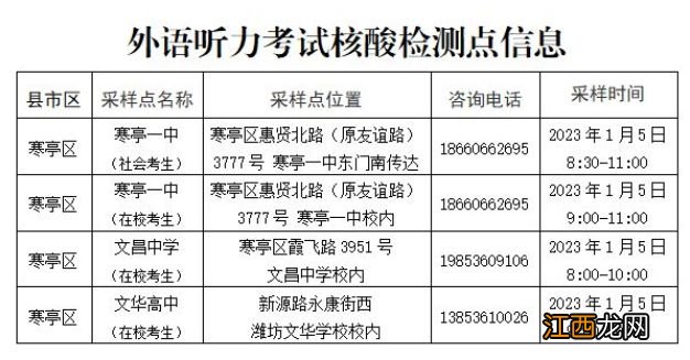 潍坊寒亭区高考外语听力考试核酸检测点