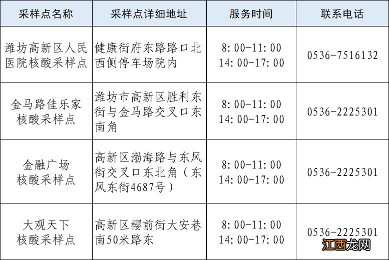 潍坊高新区国考考生核酸采样点在哪里？