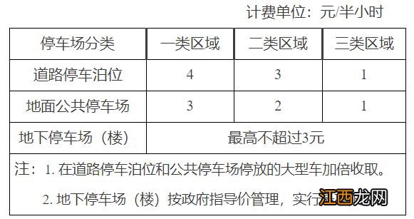 2023天津机动车停车日间计时+夜间计次+夜间包月收费标准