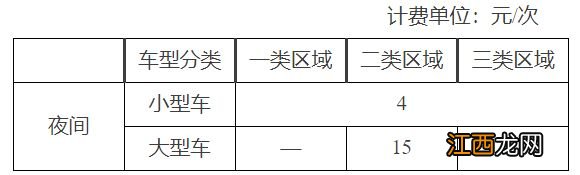 2023天津机动车停车日间计时+夜间计次+夜间包月收费标准