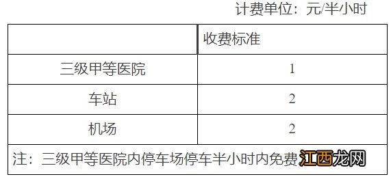 2023天津机动车停车日间计时+夜间计次+夜间包月收费标准