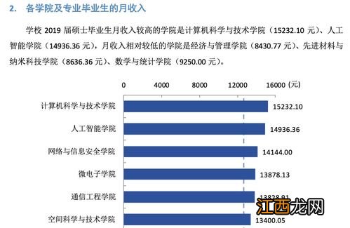 计算机薪资都有多少 每月工资高不高