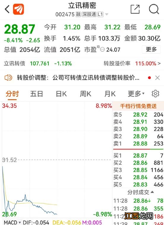 2000亿大白马突然暴跌，最新回应来了