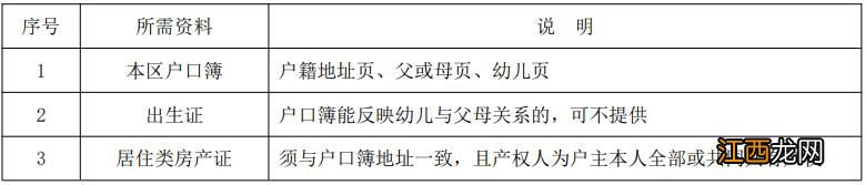 上海徐汇区幼儿园转园插班政策最新2023