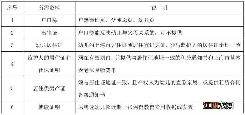 上海徐汇区幼儿园转园插班政策最新2023