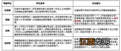 2022-2023年取暖费提前交有优惠吗-取暖费提前交好吗