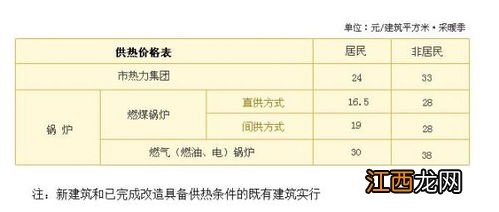 供暖费是一次性收费吗-供暖费一次性收取合理吗