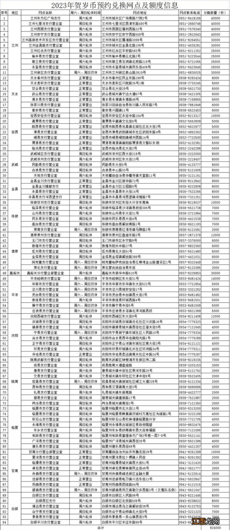 甘肃贺岁纪念币在哪里兑换2023