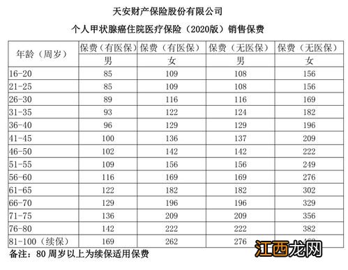 天安软卫甲甲状腺癌百万医疗险在哪里买？