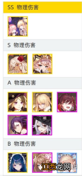 纯白和弦物伤角色强度榜 纯白和弦物伤角色哪个强