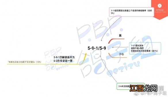 筑梦公馆剧情攻略5-9 筑梦公馆5-9怎么过