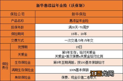 新华惠添益年金险保险责任有哪些？