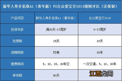 爱宝贝2019保障范围是什么？