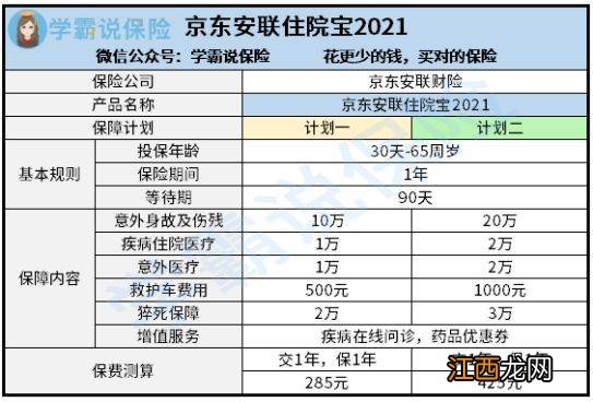 安联住院宝的免赔额是多少？