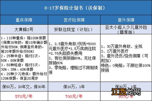 安联住院宝的投保规则是什么？