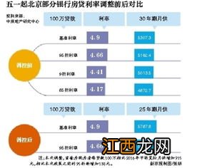 首套房为什么不建议组合贷-组合贷款放贷大概需要多长时间