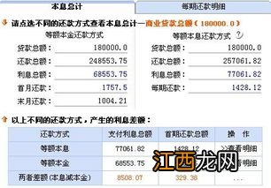 首套房为什么不建议组合贷-组合贷款放贷大概需要多长时间