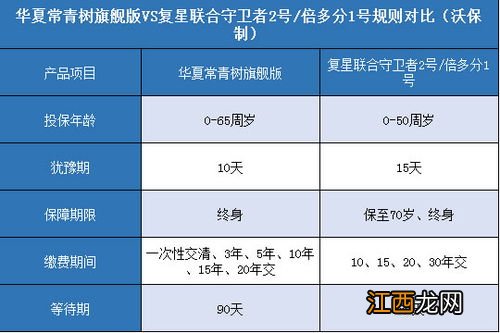 守卫者2号保障范围是什么？