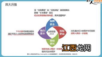 真爱健康2019的优点是什么？