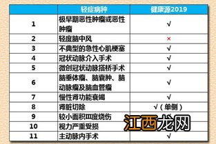 真爱健康2019的投保规则是什么？