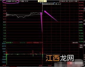 新手炒股适合打板吗-新手炒股适合做波段吗