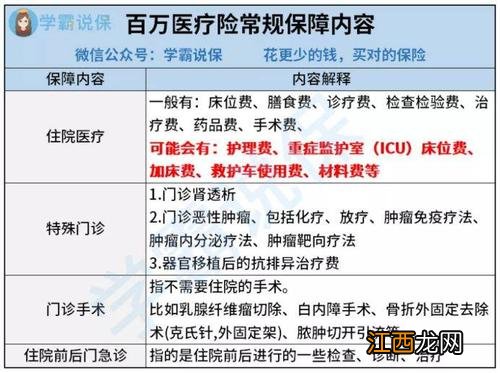 百万安惠医疗险具体指定医院有哪些？