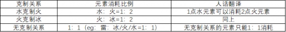 原神破盾机制是什么 原神破盾原理介绍