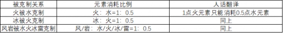 原神破盾机制是什么 原神破盾原理介绍