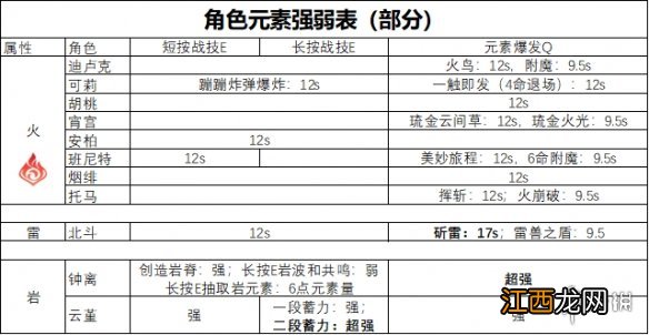 原神破盾机制是什么 原神破盾原理介绍