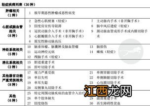 健康一生重疾A投保规则是什么？