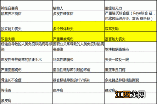 健康一生重疾A投保规则是什么？