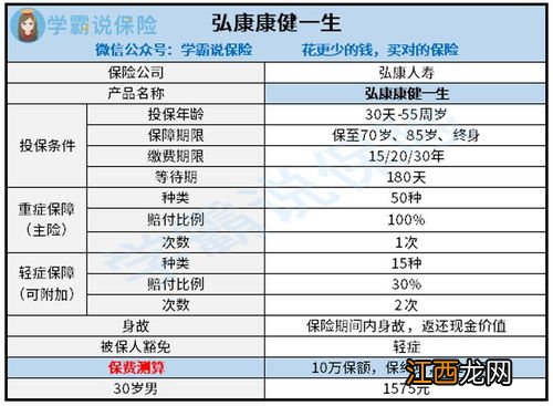 康健一生保障范围是什么？