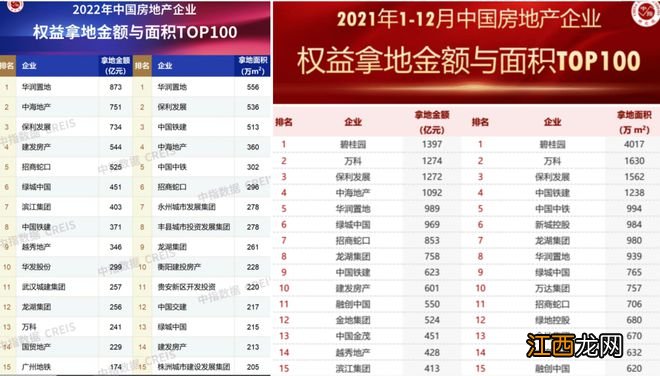 2022年房企销售排位赛，这些逆势上升，这些跌出前10