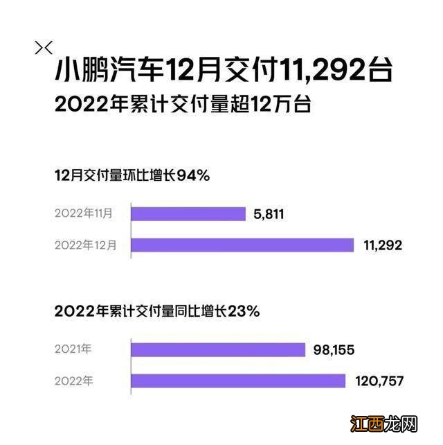 2022年造车新势力盘点：有人失意，有人疯狂、突破自我