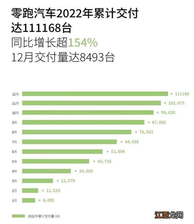 2022年造车新势力盘点：有人失意，有人疯狂、突破自我