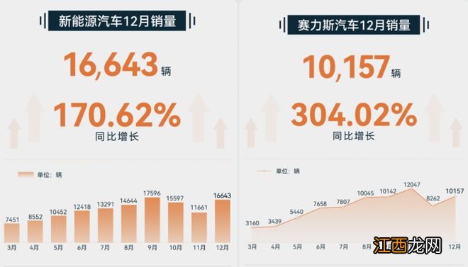 2022年造车新势力盘点：有人失意，有人疯狂、突破自我